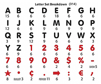 letter set 314 letters